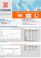 Tableau de bord économique de Martinique - 4e trimestre 2021 