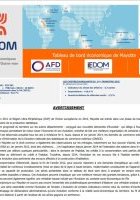 Tableau de bord CEROM - Mayotte - 2ème trimestre 2025