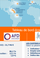 Tableau de bord économique de La Réunion - mars 2024