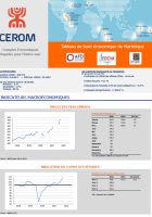 Tableau de bord économique de Martinique - 1er trimestre 2022 