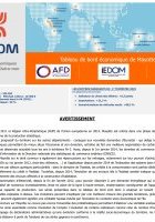 Tableau de bord CEROM - Mayotte - 1er trimestre 2025