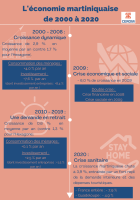 Infographie Bilan macroéconomique 2