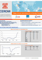 Tableau de bord économique de la Polynésie française 3e trimestre 2022