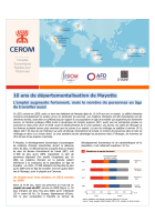 10 ans de départementalisation de Mayotte : Emploi-chômage