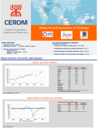 Tableau de bord économique de Martinique - 3e trimestre 2021 